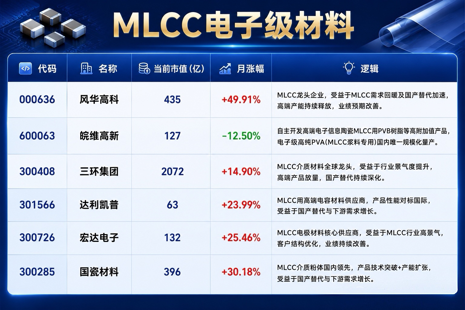 rubin生态圈马上要来个低位后排持续补涨_皖维高新(600063)股吧_东方财富网股吧