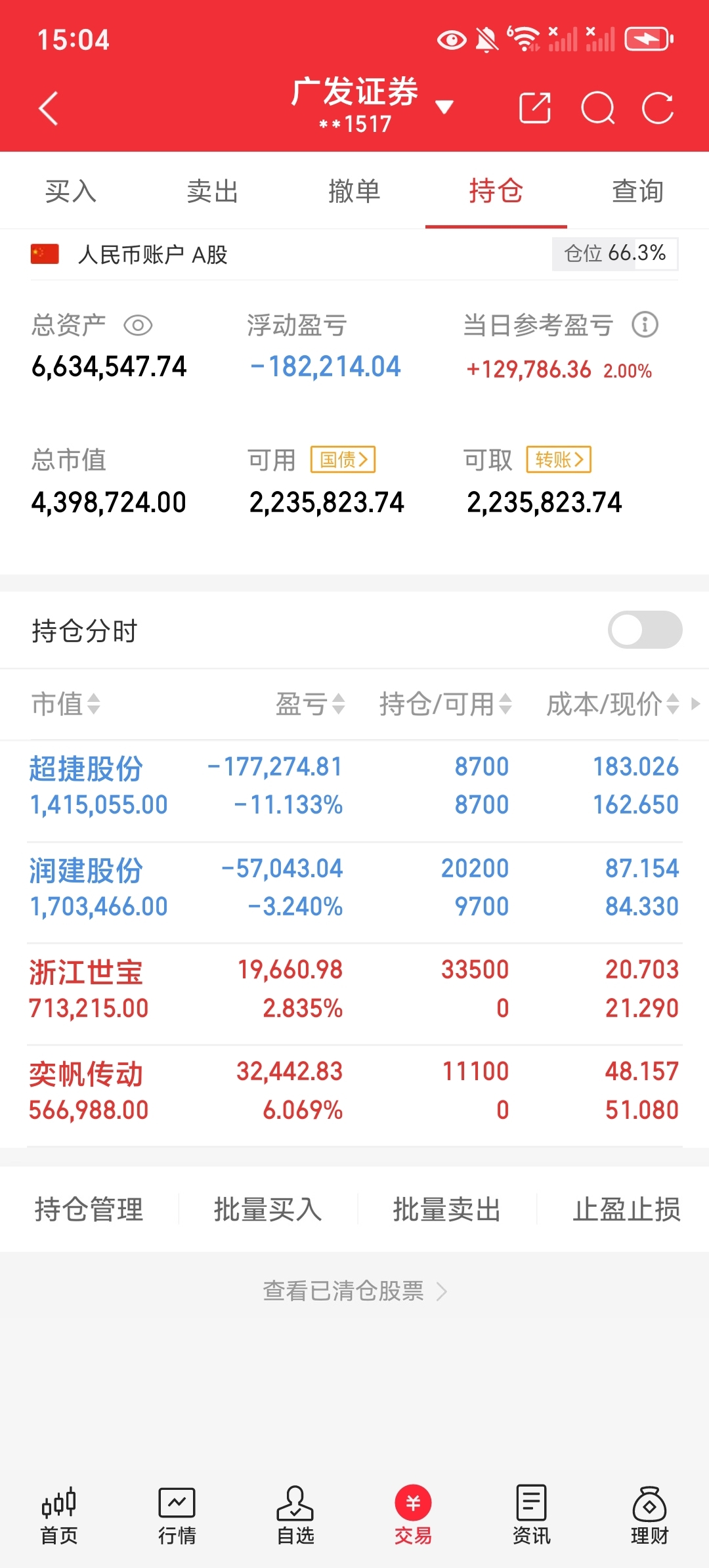 5月22日收盘个人观点_财富号_东方财富网