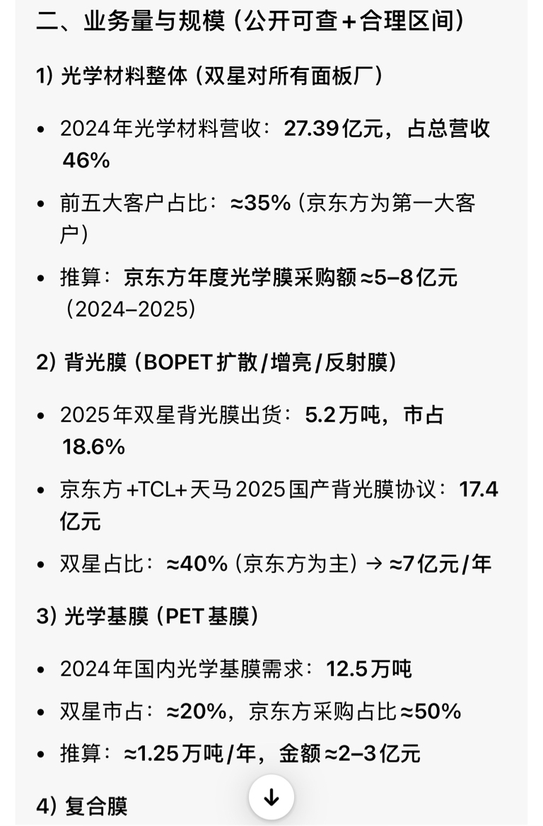 买不进去京东的,买不进去华灿光电的!看看双星新材,今天还能买到的京东的光学板块,_京东方A(000725)股吧_东方财富网股吧