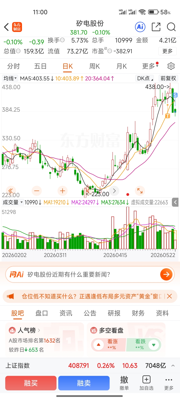 清仓了,还是别报幻想了,机构股拿着太难受了,半导体设备板块感觉短期要回调了,清错_矽电股份(301629)股吧_东方财富网股吧