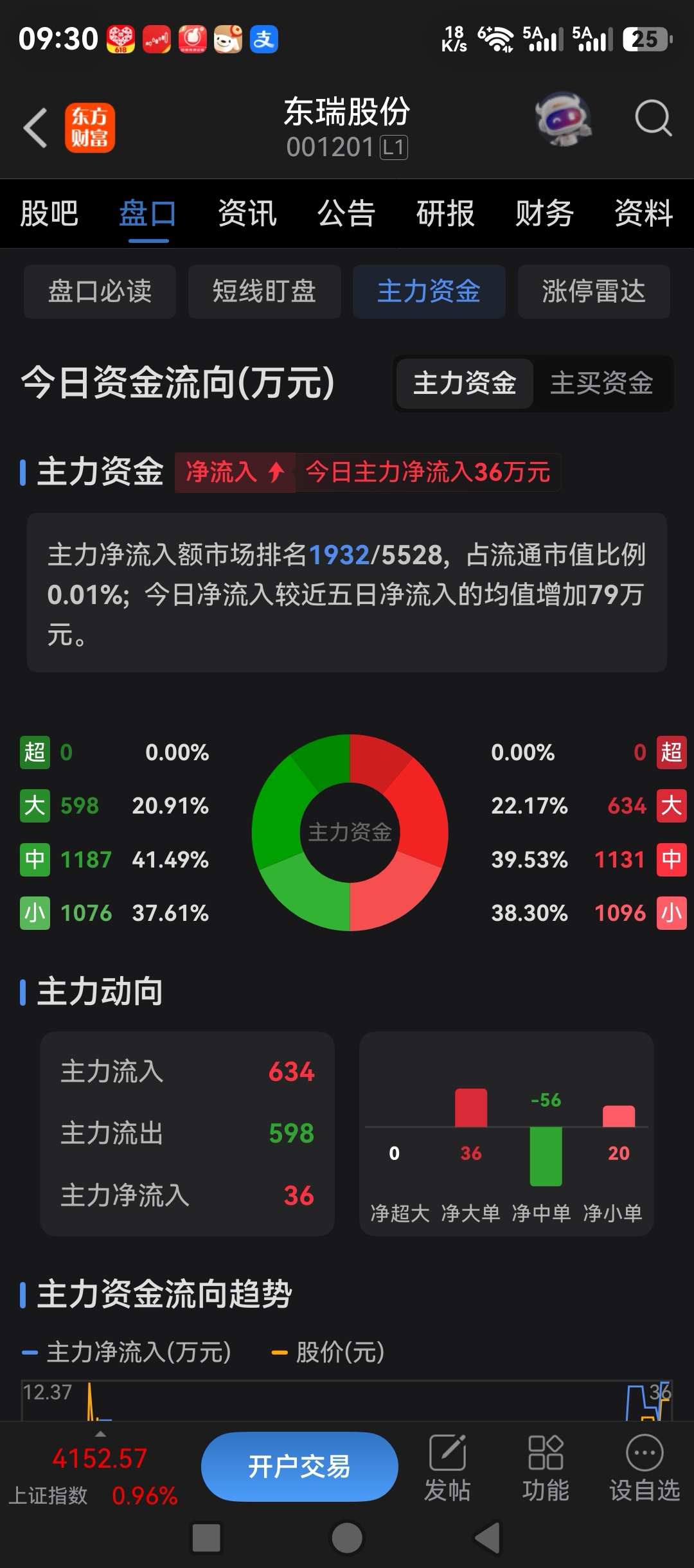 $东瑞股份(SZ001201)$_东瑞股份(001201)股吧_东方财富网股吧