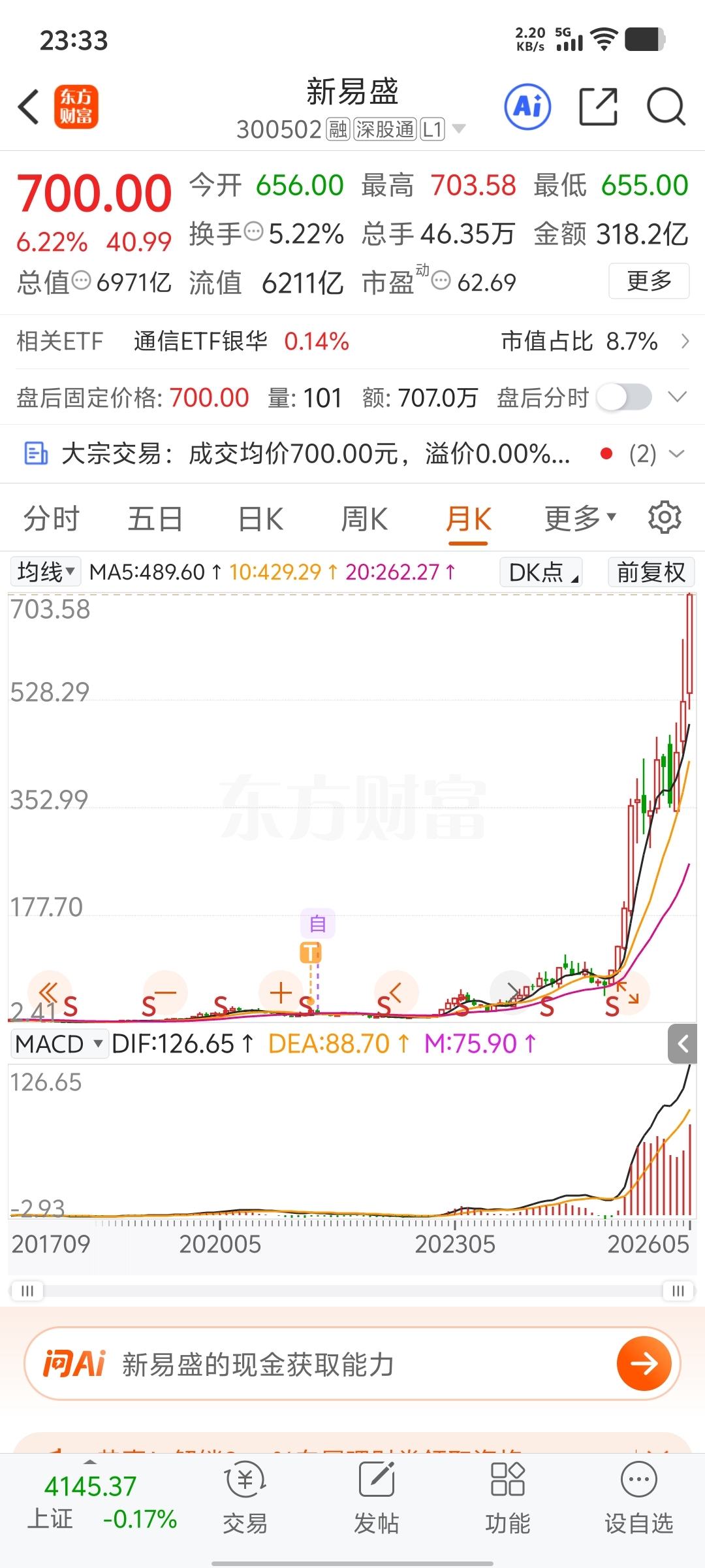 如果当年我不卖的话，花了多少倍？_新易盛(300502)股吧_东方财富网股吧