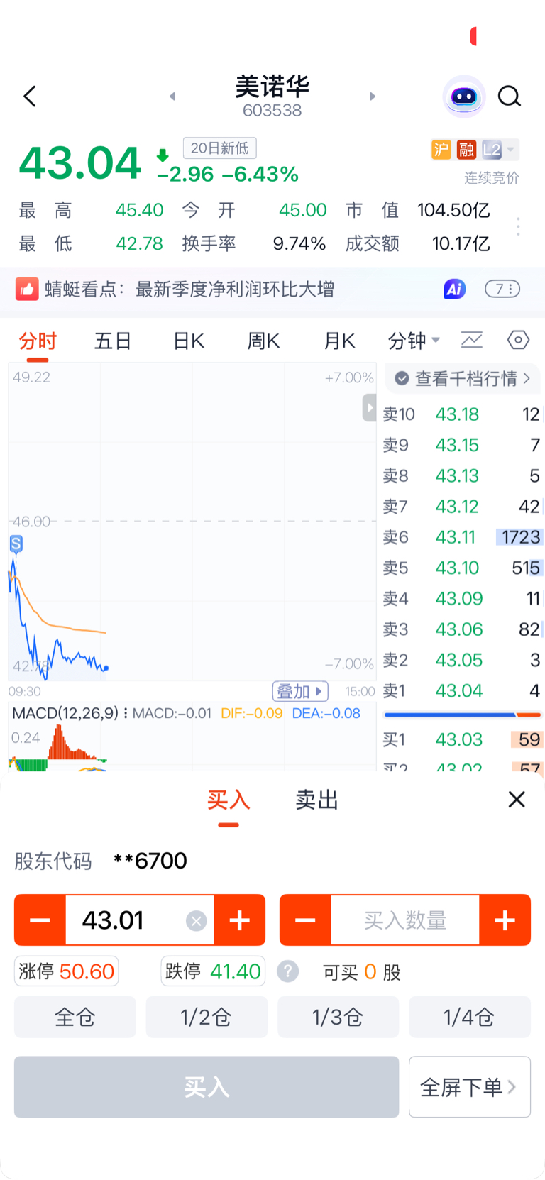 2%抛了,留下的兄弟们发财,兄弟们这次不一样,该走了_美诺华(603538)股吧_东方财富网股吧