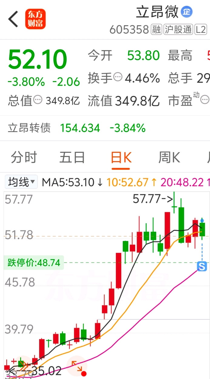 清仓_财富号_东方财富网