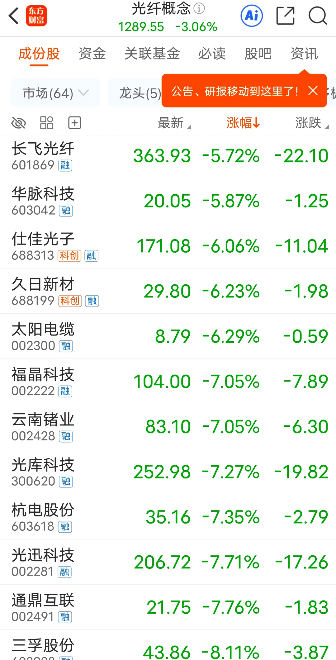 在东方财富看资讯行情,选东方财富证券一站式开户交易>>