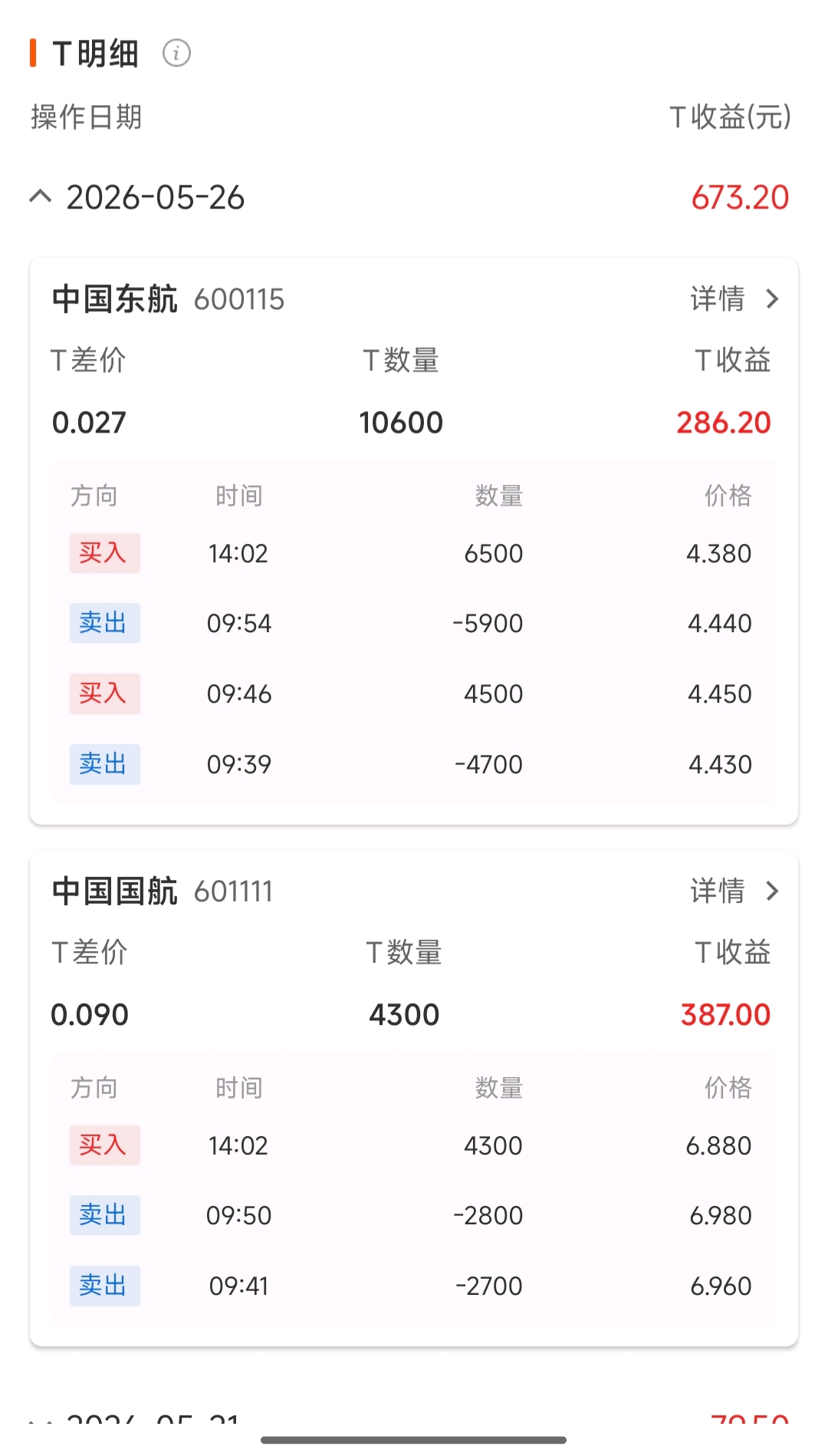 做个t，继续观望，长期看好_中国东航(600115)股吧_东方财富网股吧