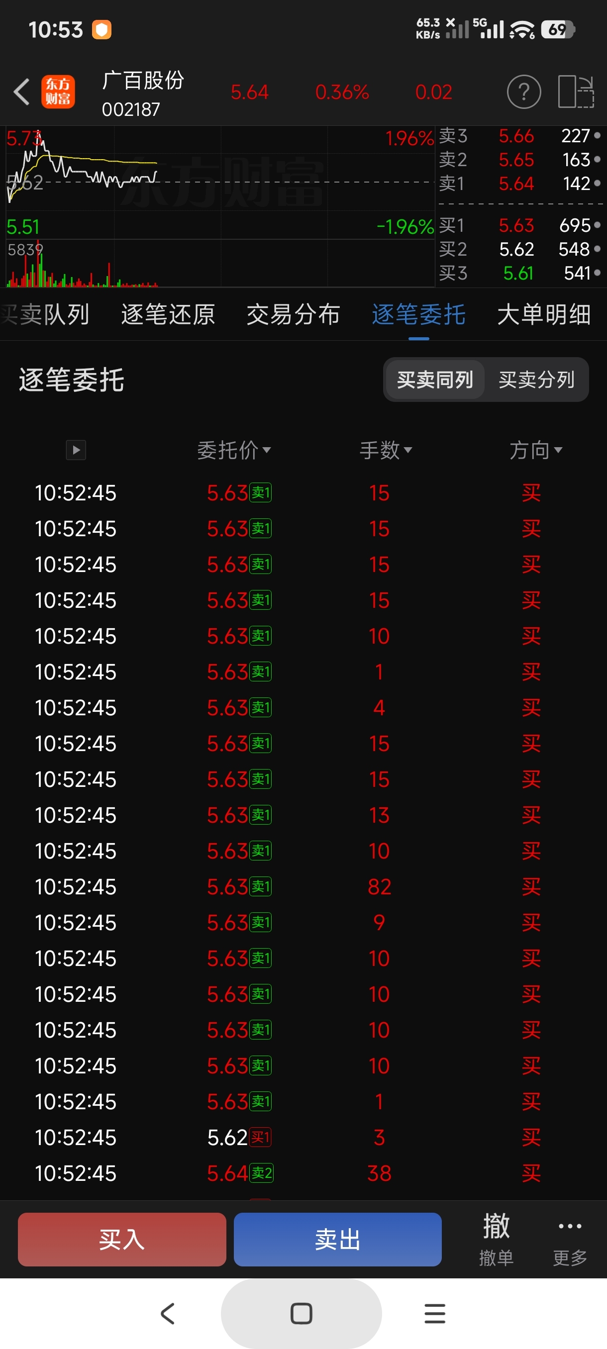 昨天尾盘集合竞价_京东方A(000725)股吧_东方财富网股吧