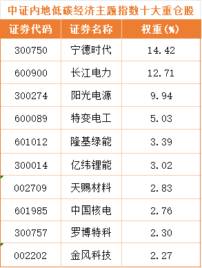 当减碳等于扩产碳中和的超级周期才刚刚引爆(图2)