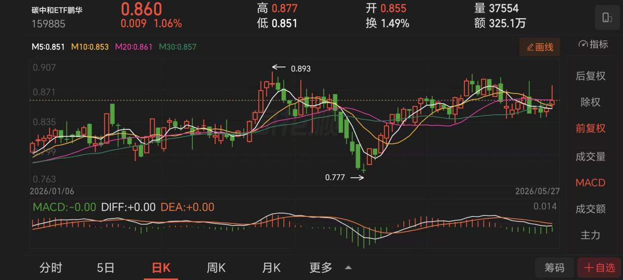 当减碳等于扩产碳中和的超级周期才刚刚引爆(图1)