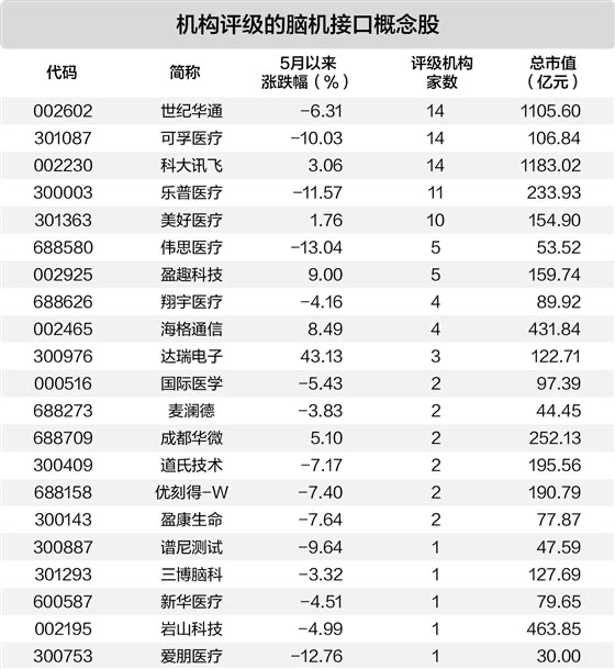可以涨了_盈趣科技(002925)股吧_东方财富网股吧