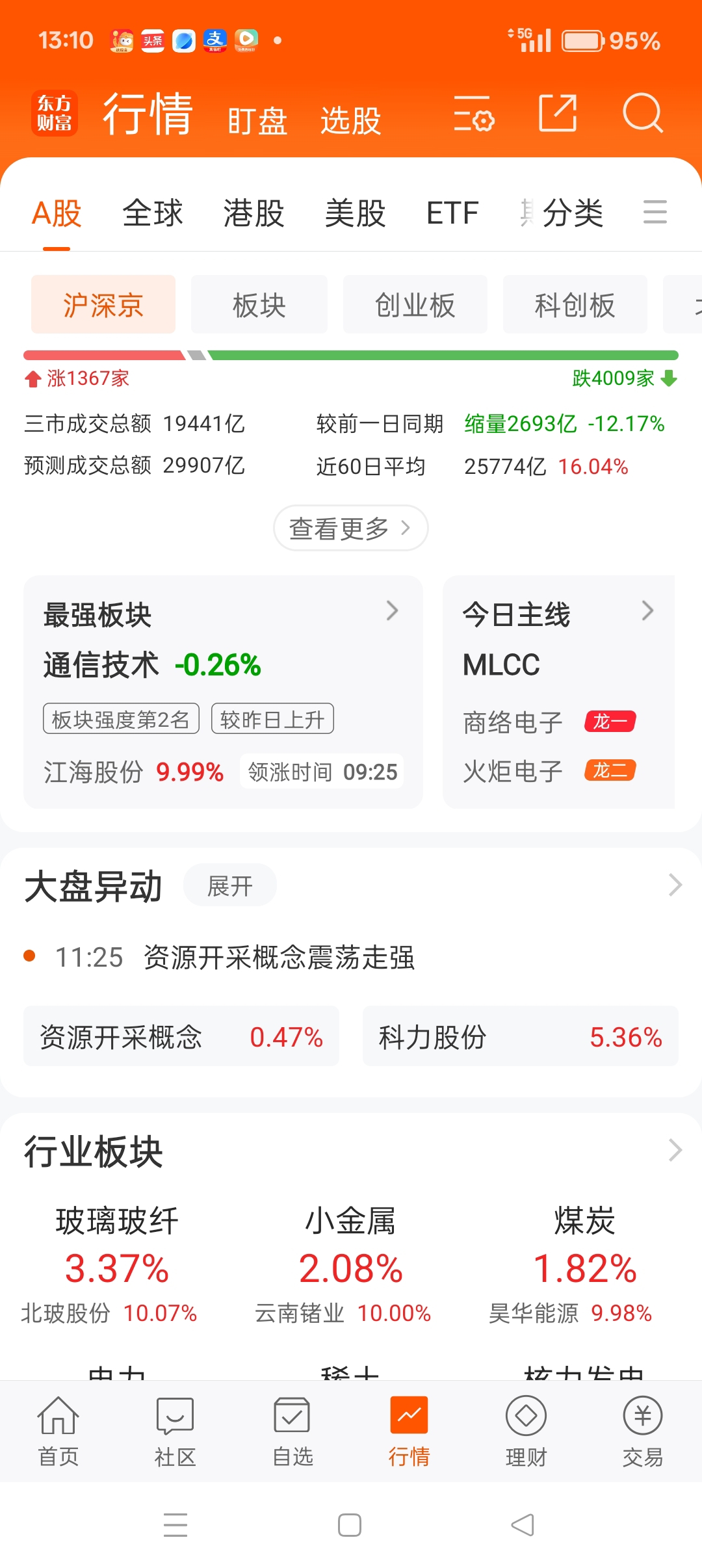 午盘交易中_财富号_东方财富网