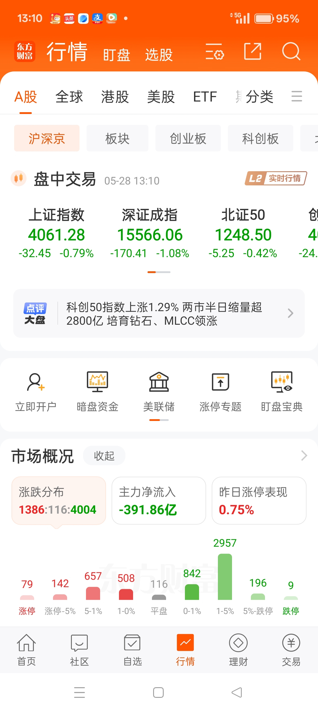 午盘交易中_财富号_东方财富网
