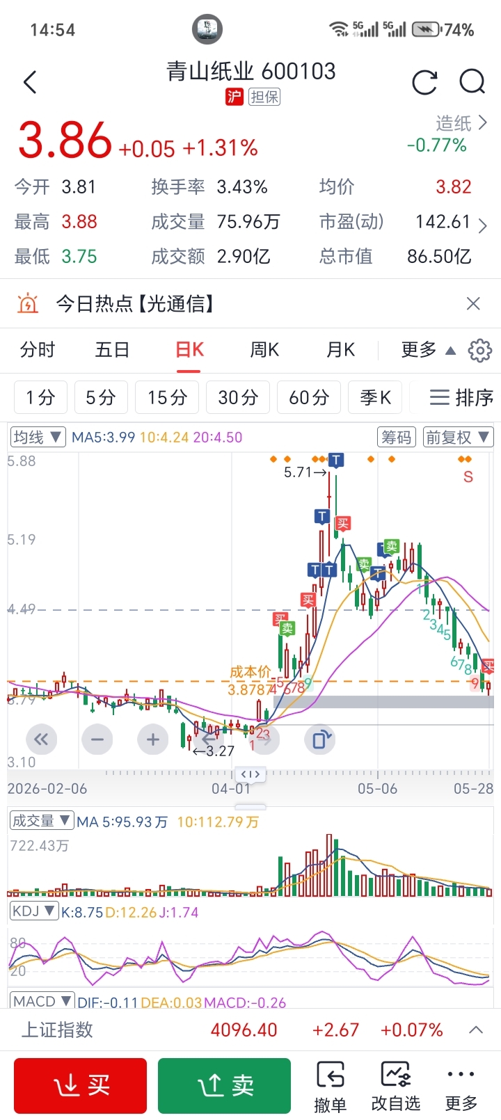 我来抄底了_青山纸业(600103)股吧_东方财富网股吧