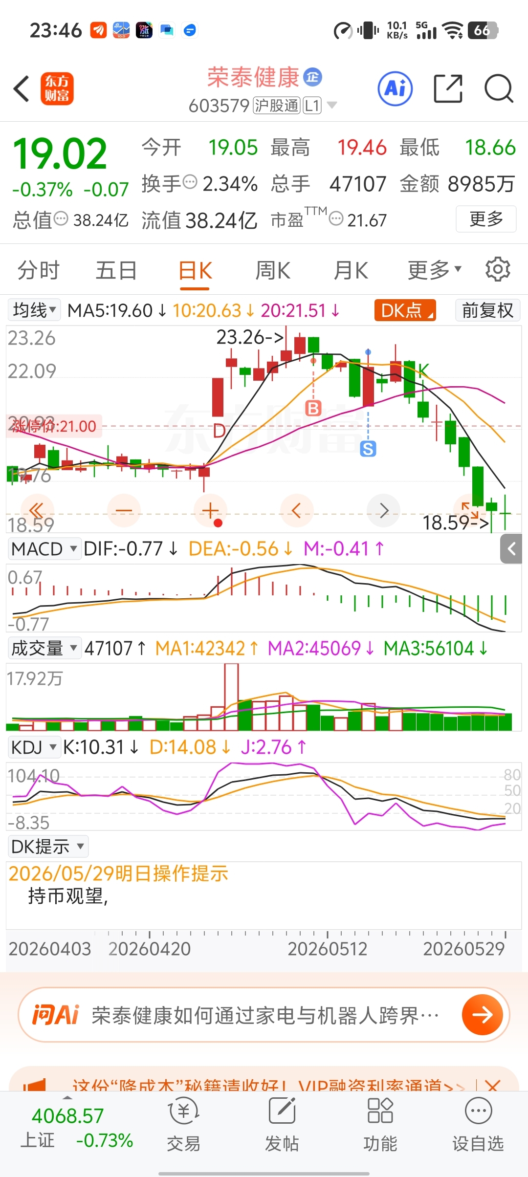 还好没贪心_荣泰健康(603579)股吧_东方财富网股吧