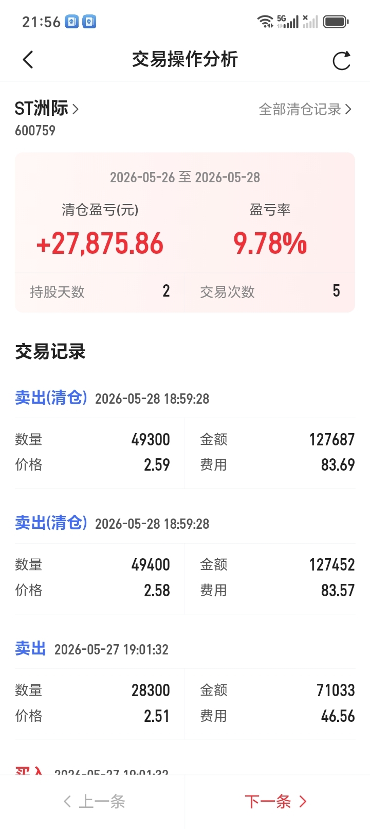 赌徒要有破釜沉舟的胆量,也要有当断则断的决心。祝留下的发财_ST洲际(600759)股吧_东方财富网股吧
