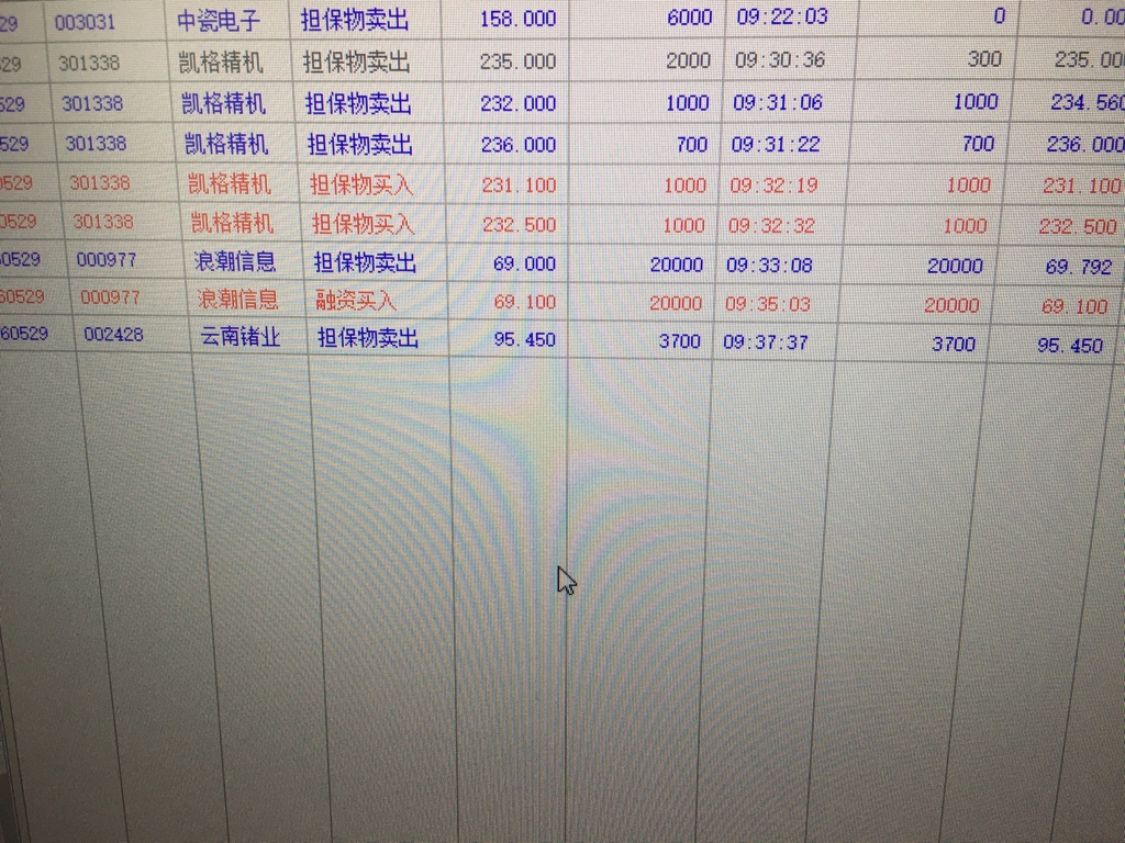 弄了18个点,出了_云南锗业(002428)股吧_东方财富网股吧