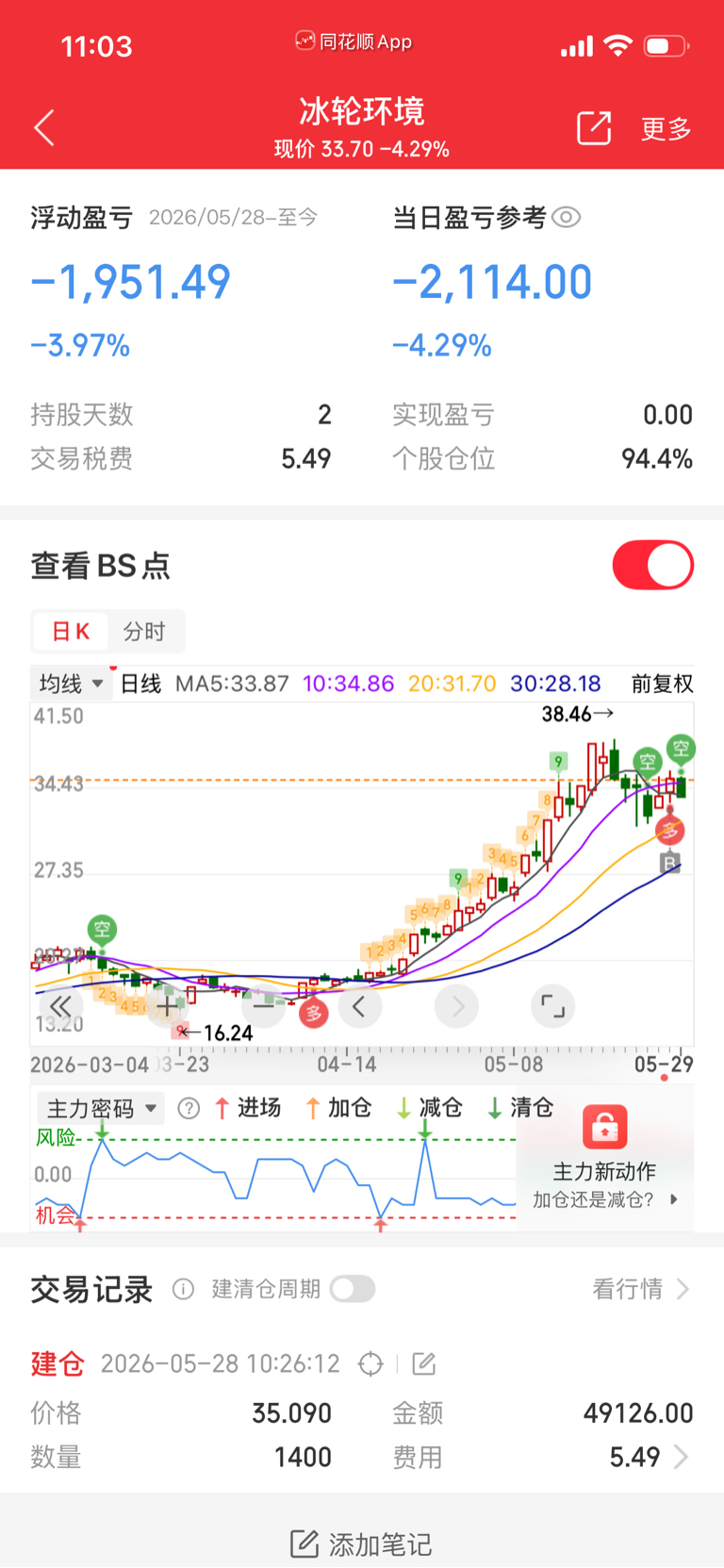 昨天刚追进来哎_冰轮环境(000811)股吧_东方财富网股吧