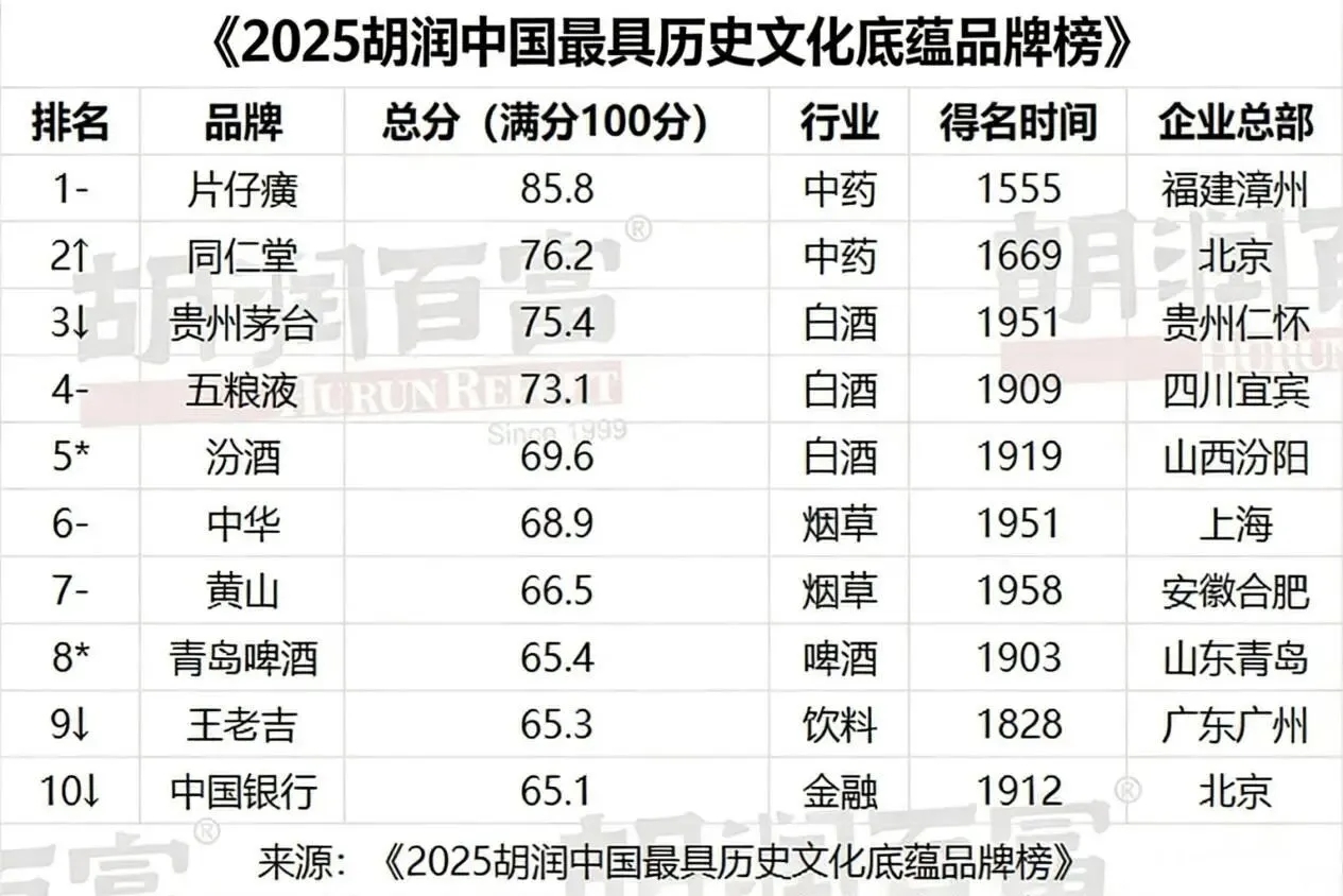 片仔癀:未来10年会是什么样?_财富号_东方财富网