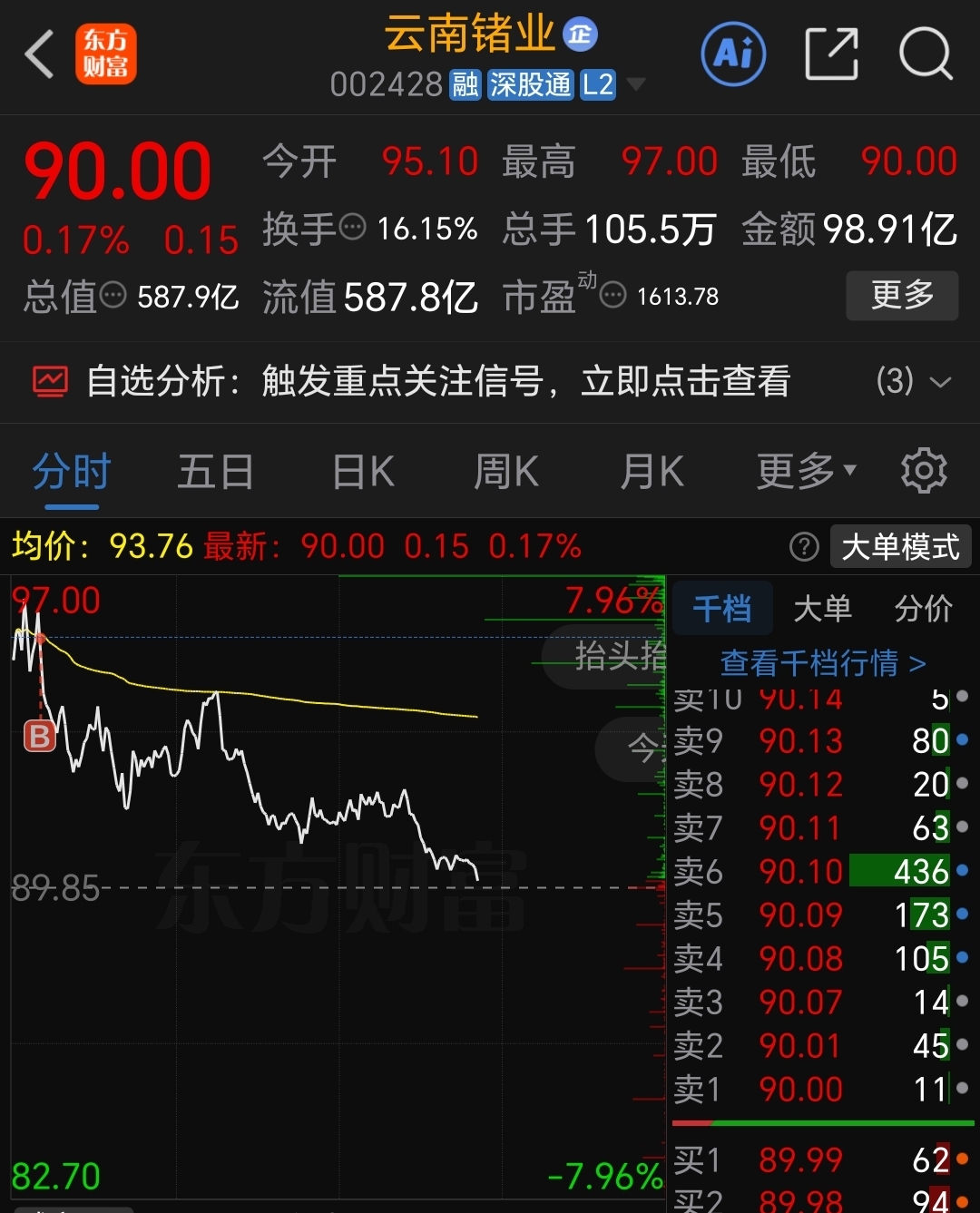 最近天天吃大面怎么回事_云南锗业(002428)股吧_东方财富网股吧