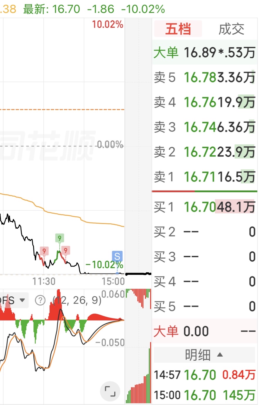 再见_通达动力(002576)股吧_东方财富网股吧
