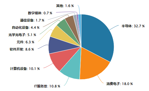 AIPC奇点降临港股通科技ETF鹏华踩中算力革命风口(图2)