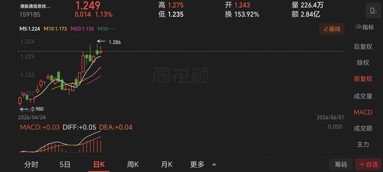 AIPC奇点降临港股通科技ETF鹏华踩中算力革命风口(图1)