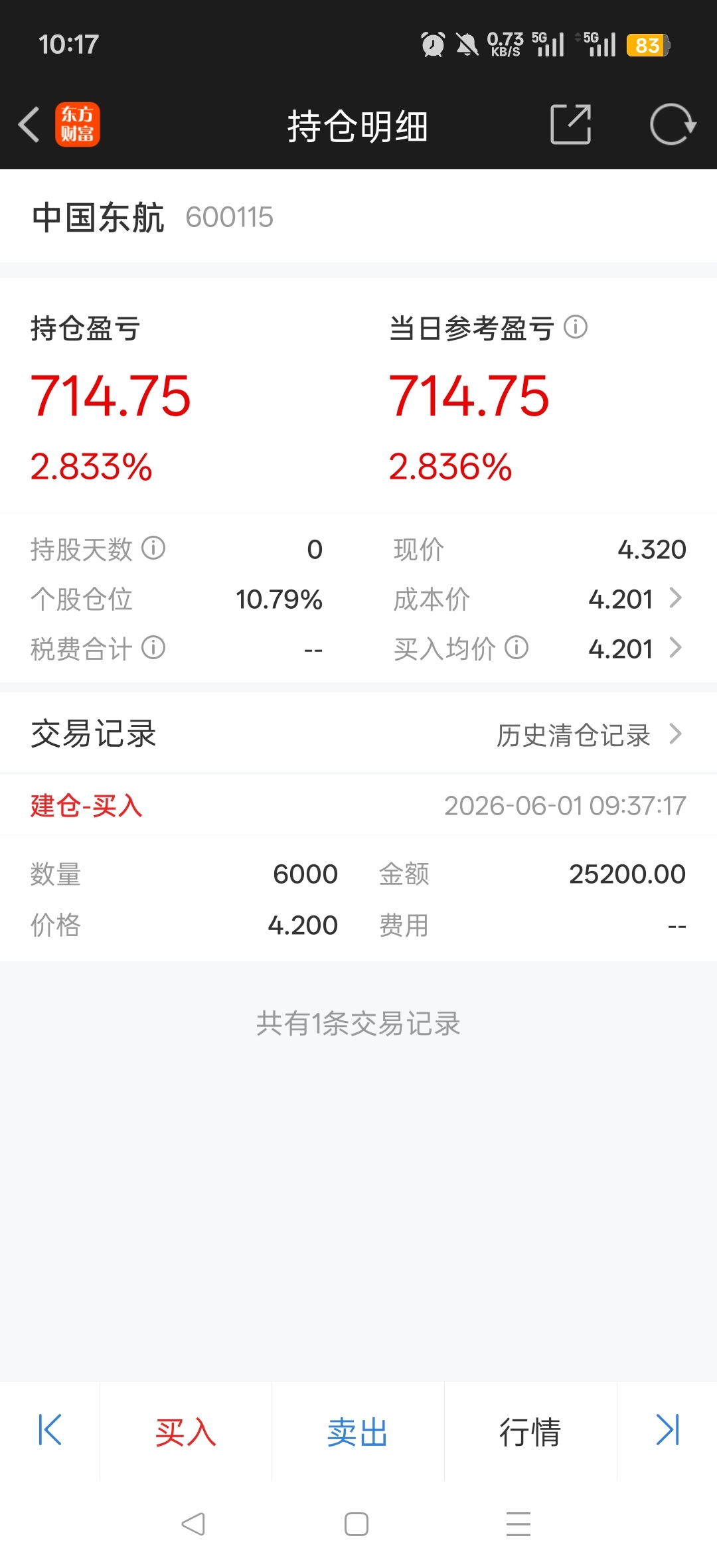 买少了_中国东航(600115)股吧_东方财富网股吧