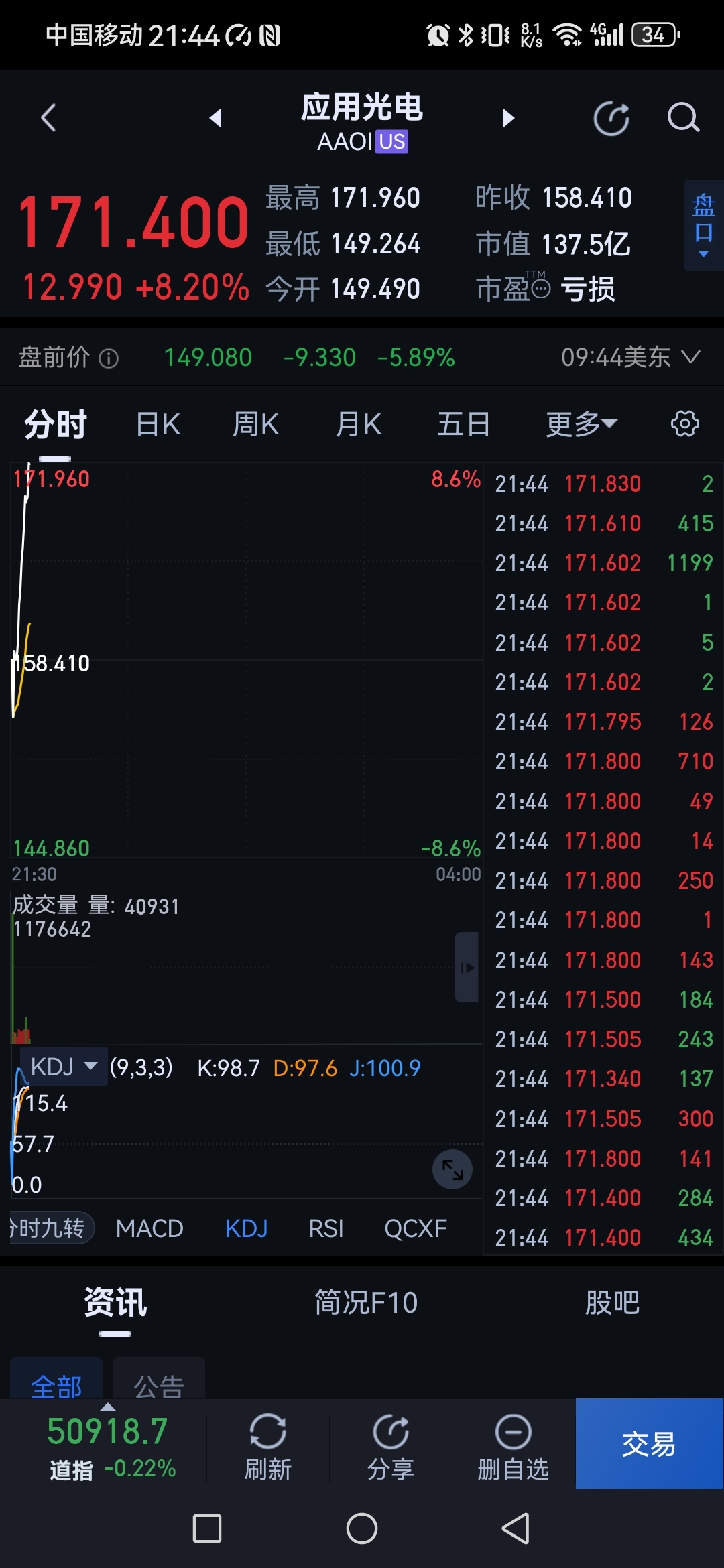 $中际旭创(SZ300308)$特特大利好!朋友们,特大重磅消息来了!英伟达携手中际旭创及相关个股正式发力AI PC领域大_财富号_东方财富网