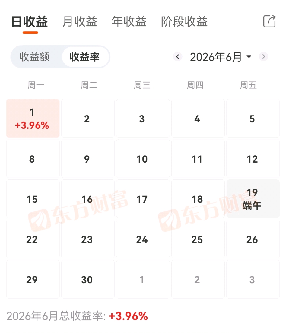 暂时开门红!!_财富号_东方财富网