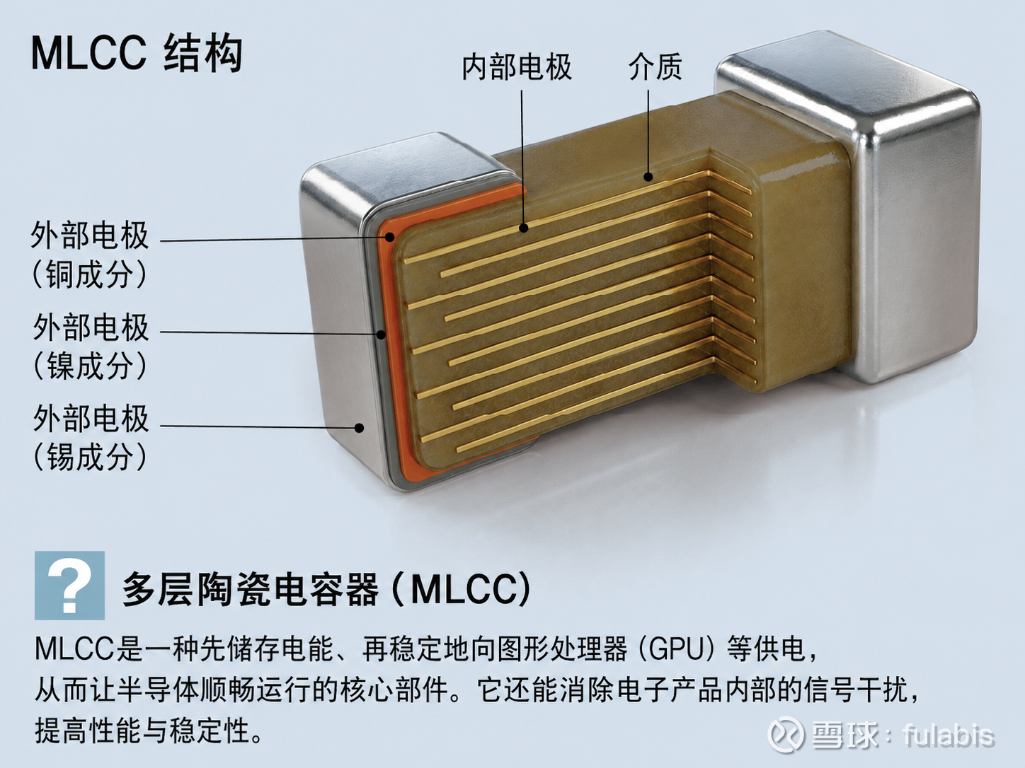 Mlcc Stack MLCC产业链研究:AI服务器、核心材料与A股映射说明:本文仅做产业链研究和公开_财富号_东方财富网