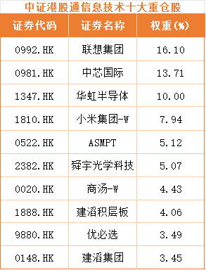 AIPC奇点降临港股通科技ETF鹏华踩中算力革命风口(图3)