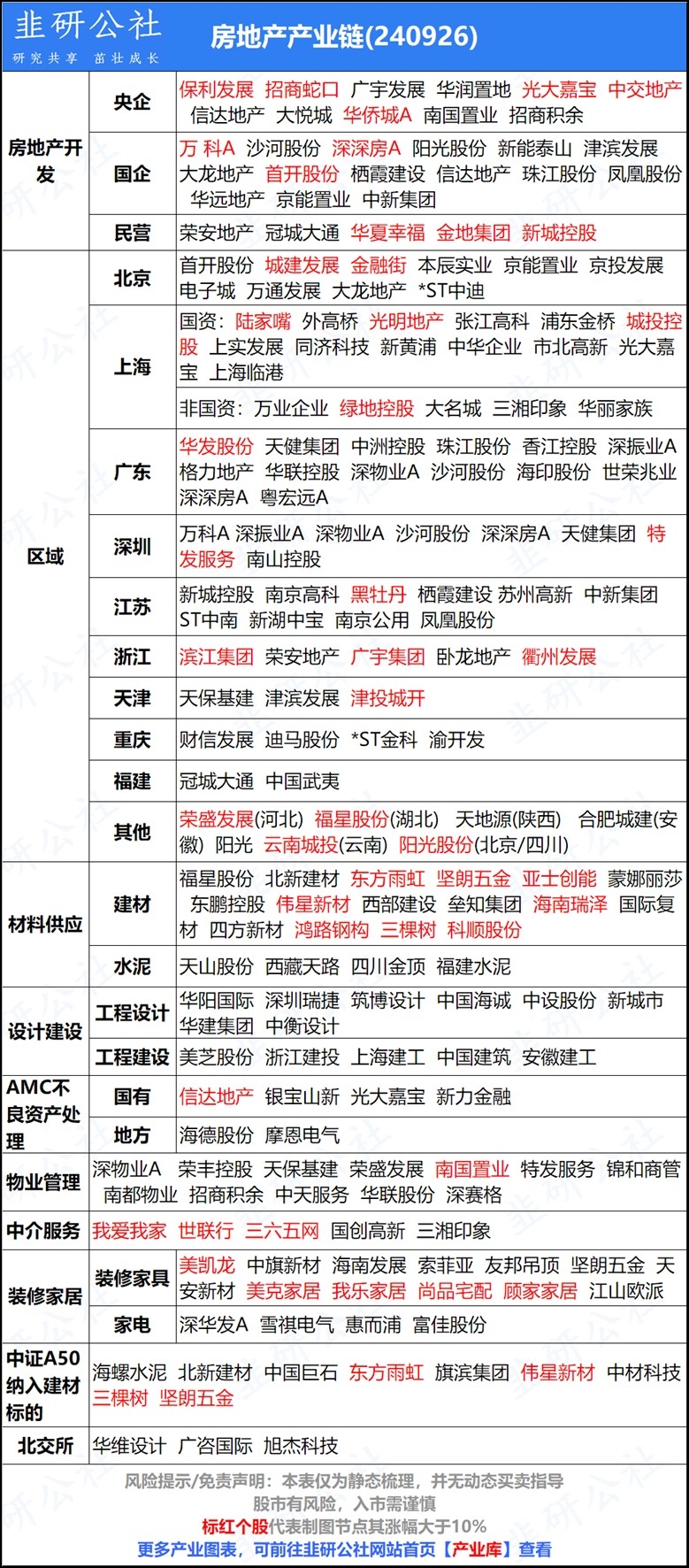 今日关注地标地产_财富号_东方财富网