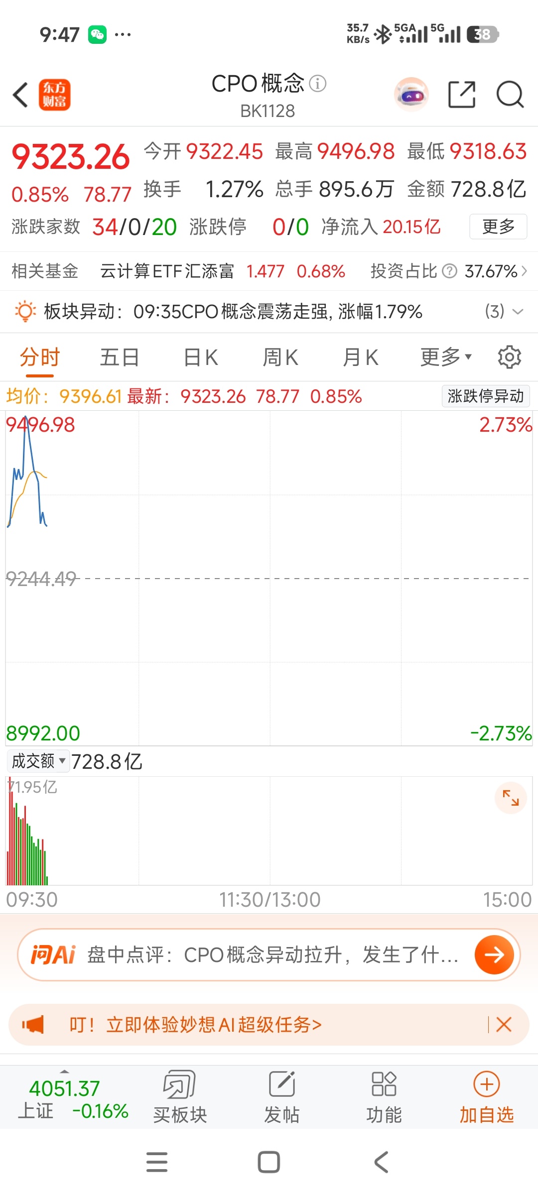 _东方财富(300059)股吧_东方财富网股吧