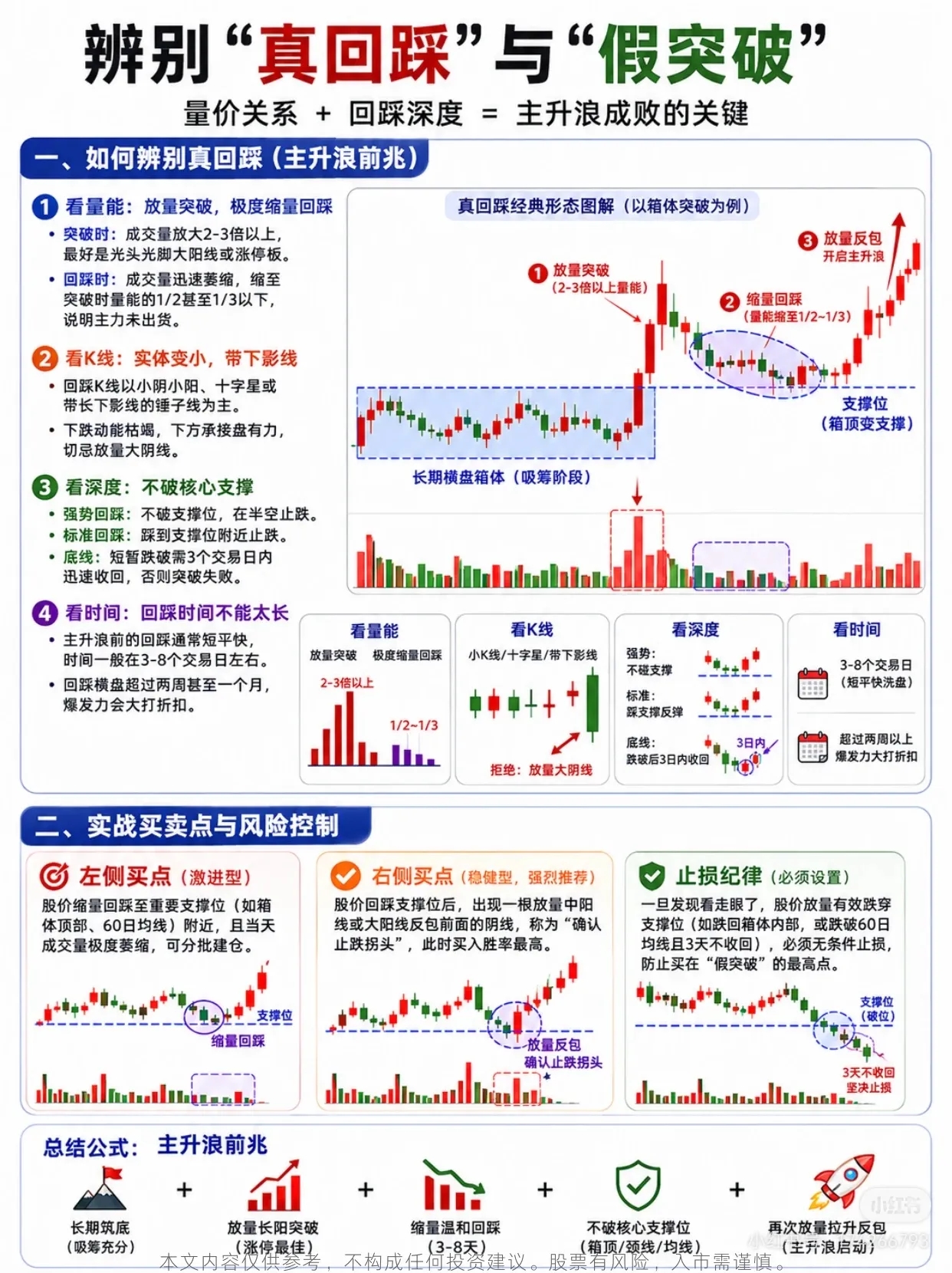 主升浪前常见的5种突破回踩形态在股票市场中,捕捉主升浪是投资者的核心目标之一。通_财富号_东方财富网