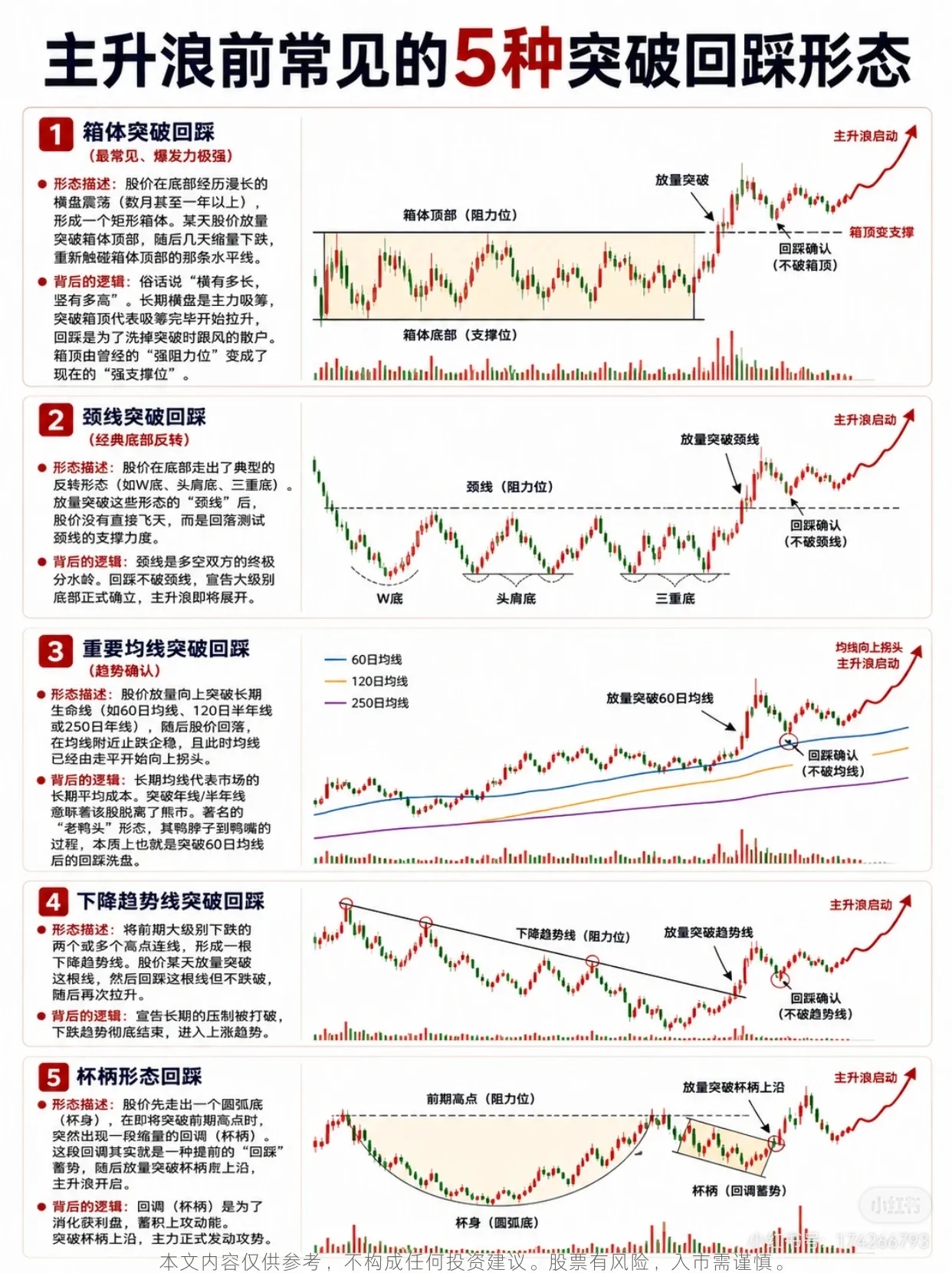 主升浪前常见的5种突破回踩形态在股票市场中,捕捉主升浪是投资者的核心目标之一。通_财富号_东方财富网