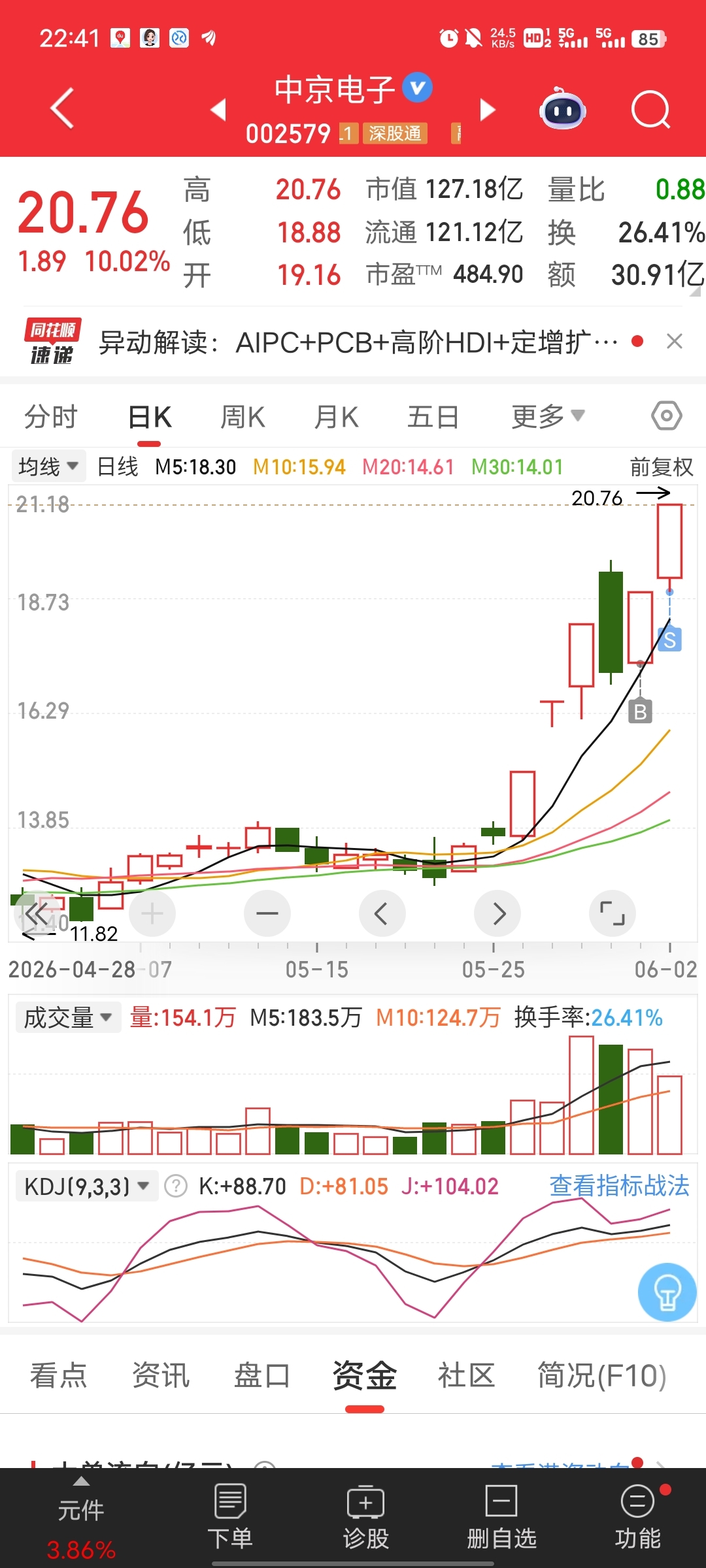 只是反弹 ! !!别上头_财富号_东方财富网