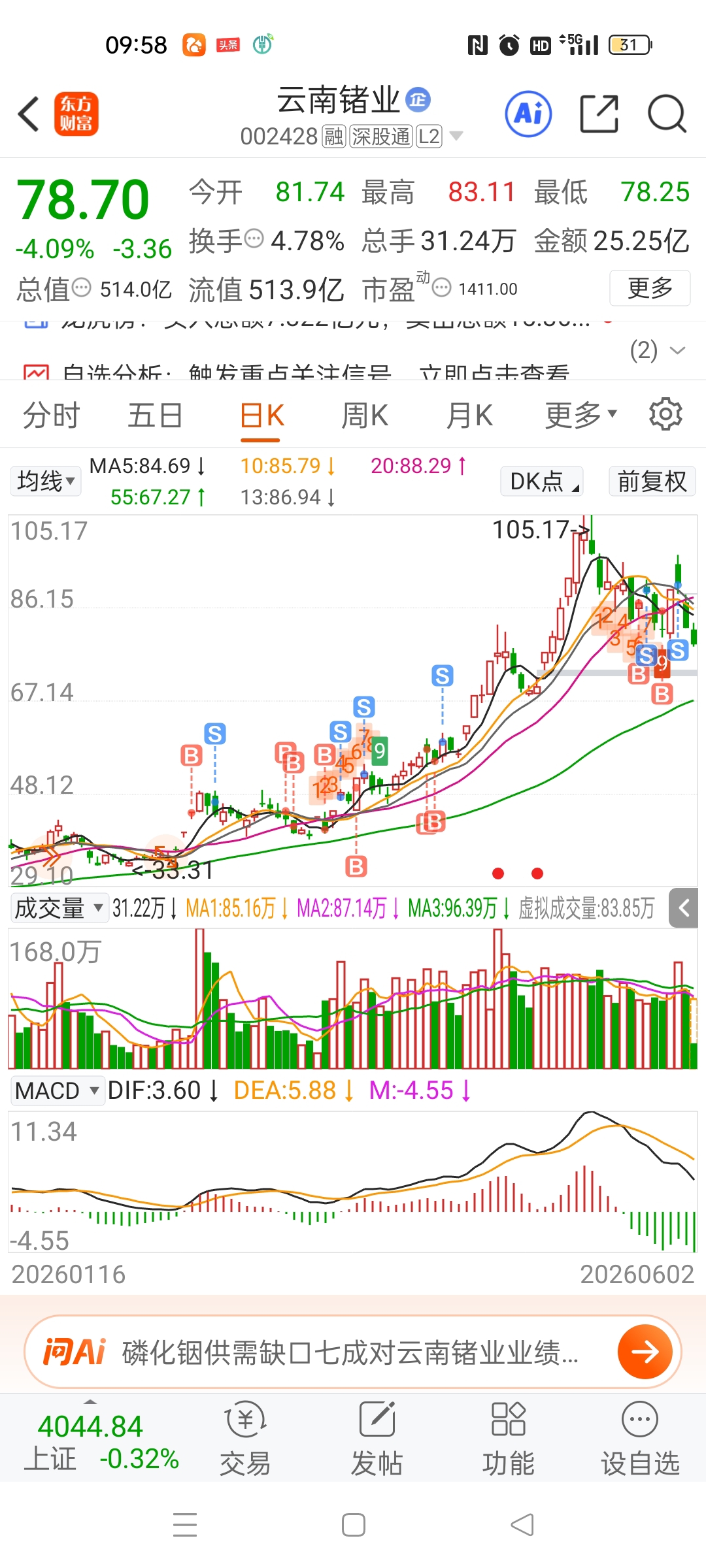 身份核实