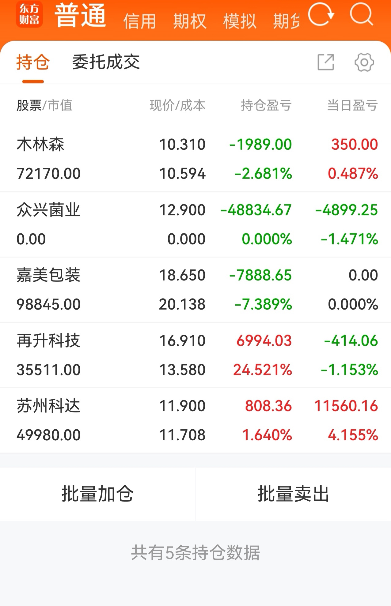 几十万全清仓啦,本金亏了四万八千多,加上前期利润五万多亏进去,总共十多万进去了,_众兴菌业(002772)股吧_东方财富网股吧