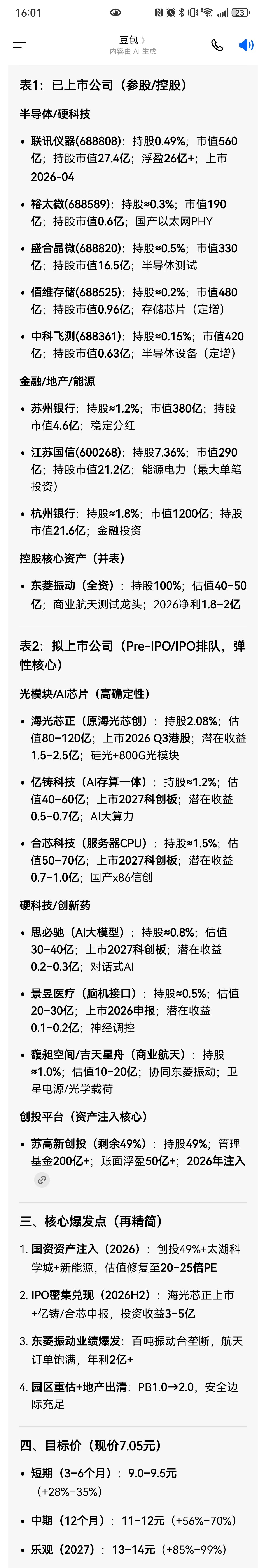 牛了小苏_苏州高新(600736)股吧_东方财富网股吧