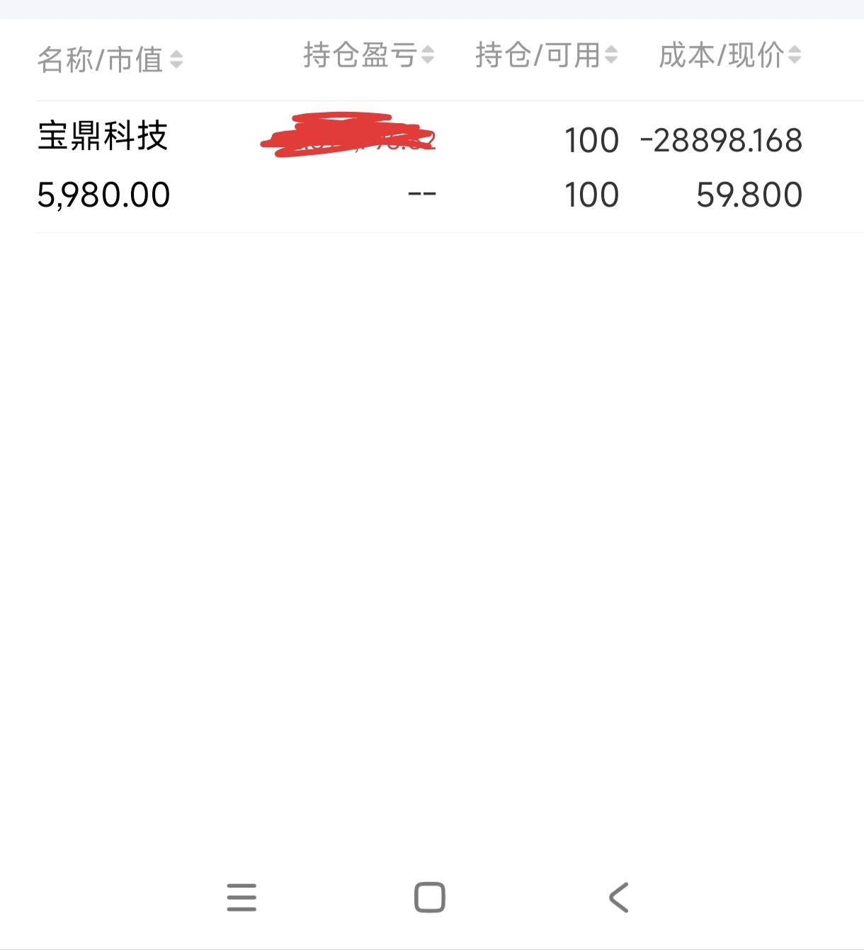 祝留下的发财,这货还有一波,但是短期估计要调一下,我去外面打野一下,做一下龙回头_宝鼎科技(002552)股吧_东方财富网股吧