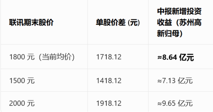 $苏州高新(SH600736)$_XD苏州高(600736)股吧_东方财富网股吧