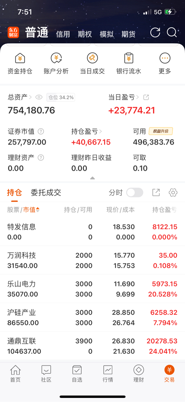 周五2026.06.05操作思路通鼎科技如果涨停板我就直接清仓了万润有利润也走乐_万润科技(002654)股吧_东方财富网股吧