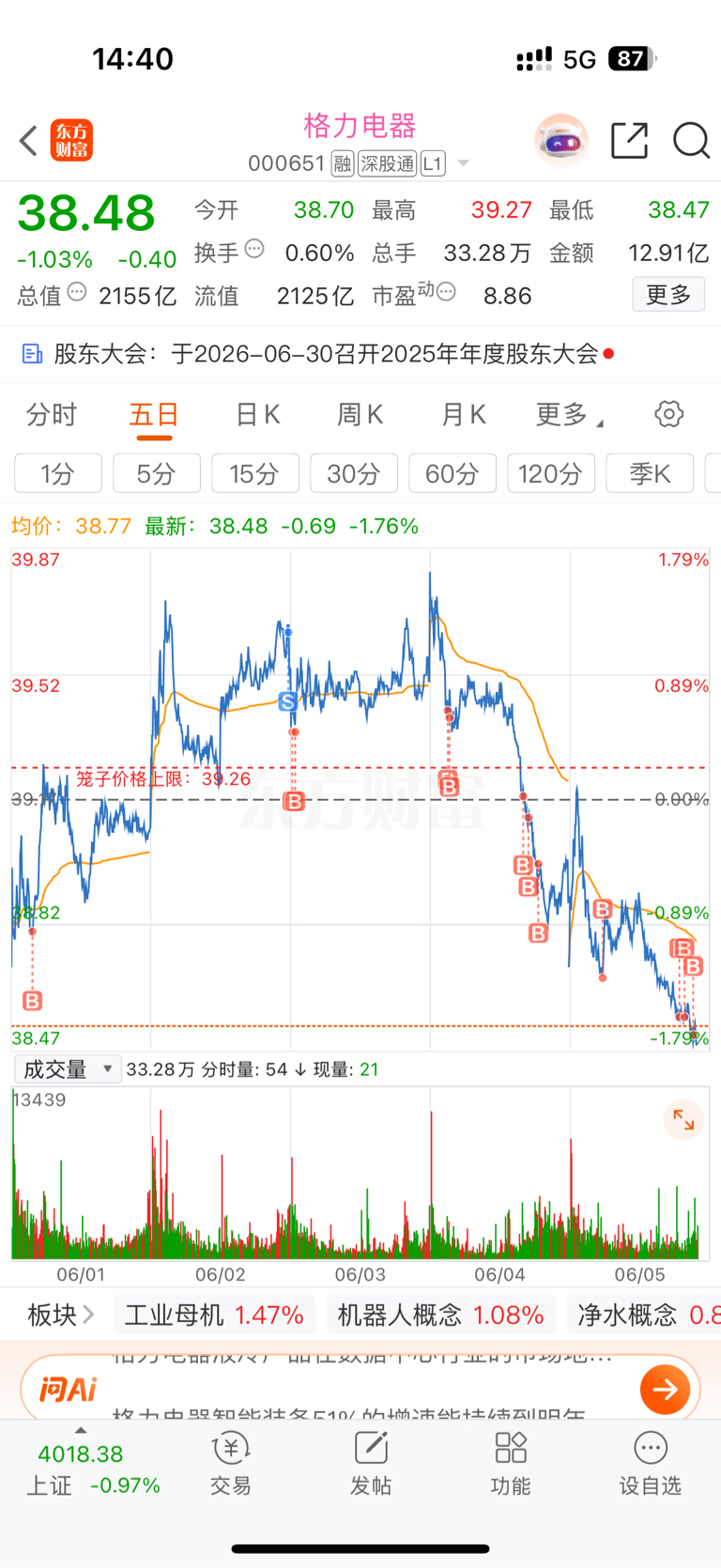一万股,不加了,没钱了,满仓了,你爱死不死吧_格力电器(000651)股吧_东方财富网股吧