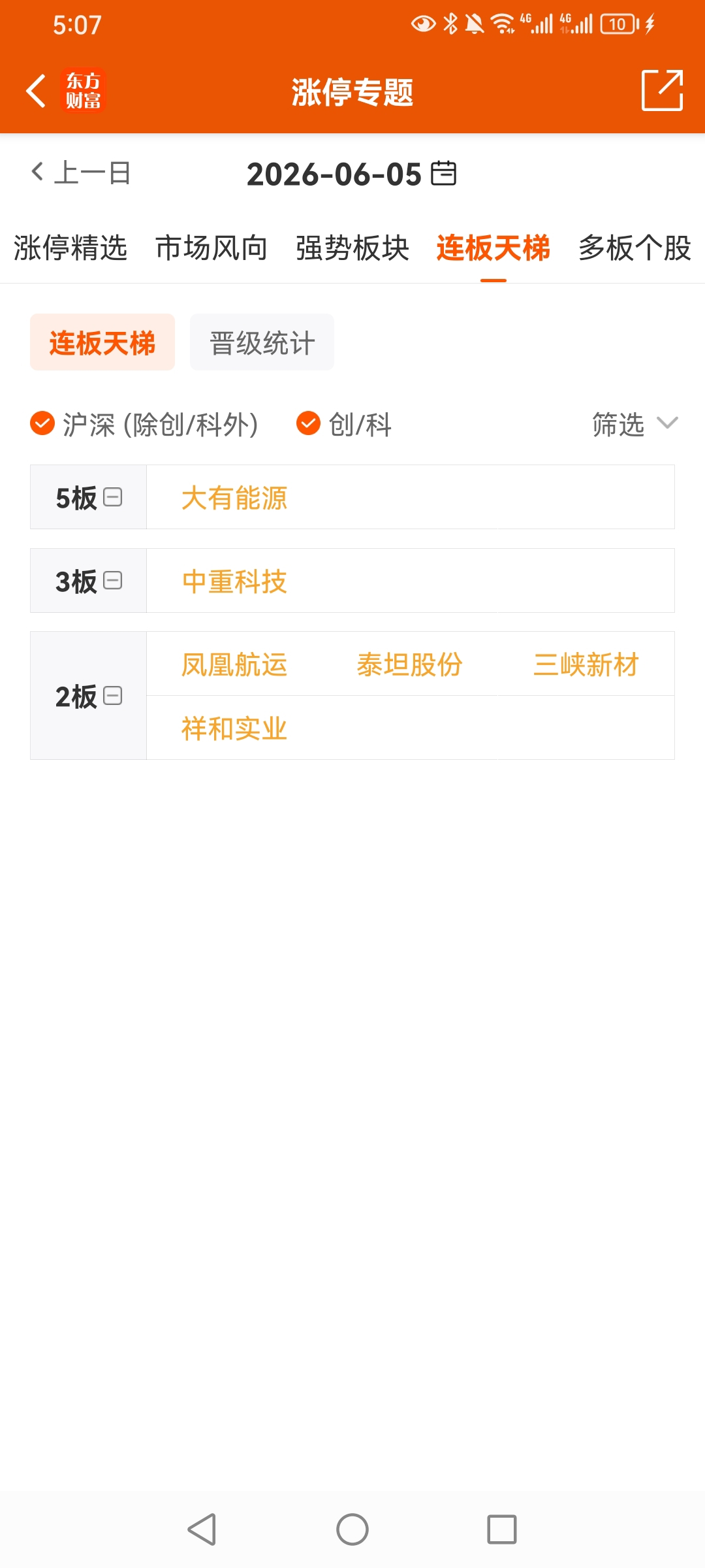 炒股冠军方军：我怎么看二板 首板股票，读数据，资金流入，行业，总市值地区，符合条件，认知，参与_凤凰航运(000520)股吧_东方财富网股吧