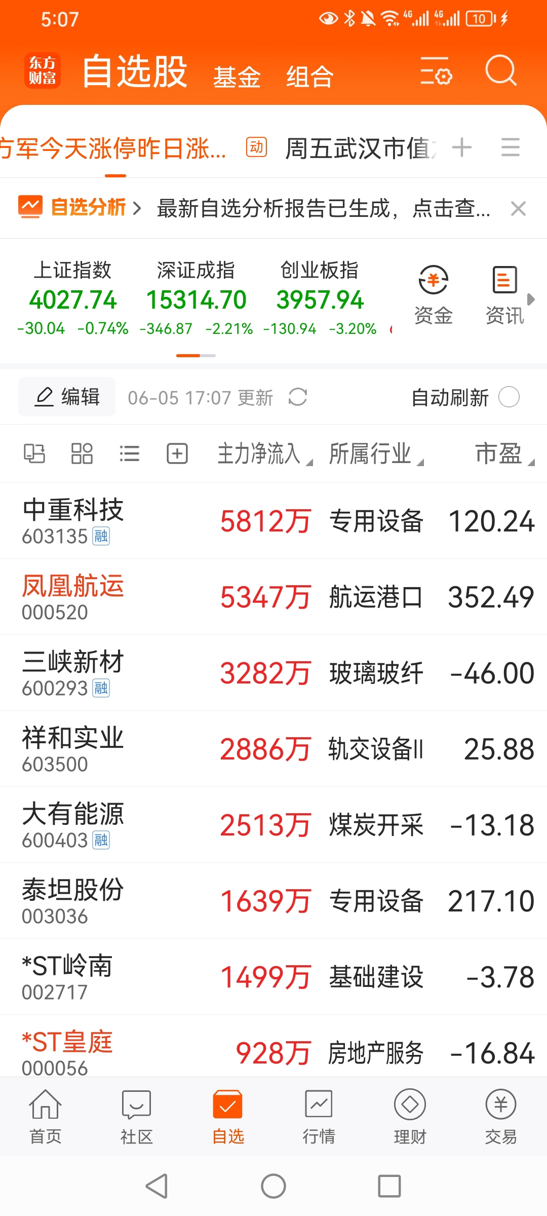 炒股冠军方军：我怎么看二板 首板股票，读数据，资金流入，行业，总市值地区，符合条件，认知，参与_凤凰航运(000520)股吧_东方财富网股吧