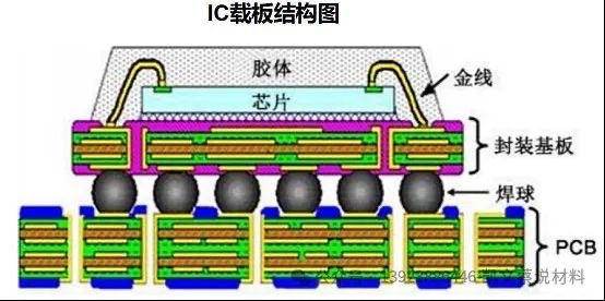 一、海太半导体（太极55%+SK海力士45%，合资）：DDR5基本盘扎实