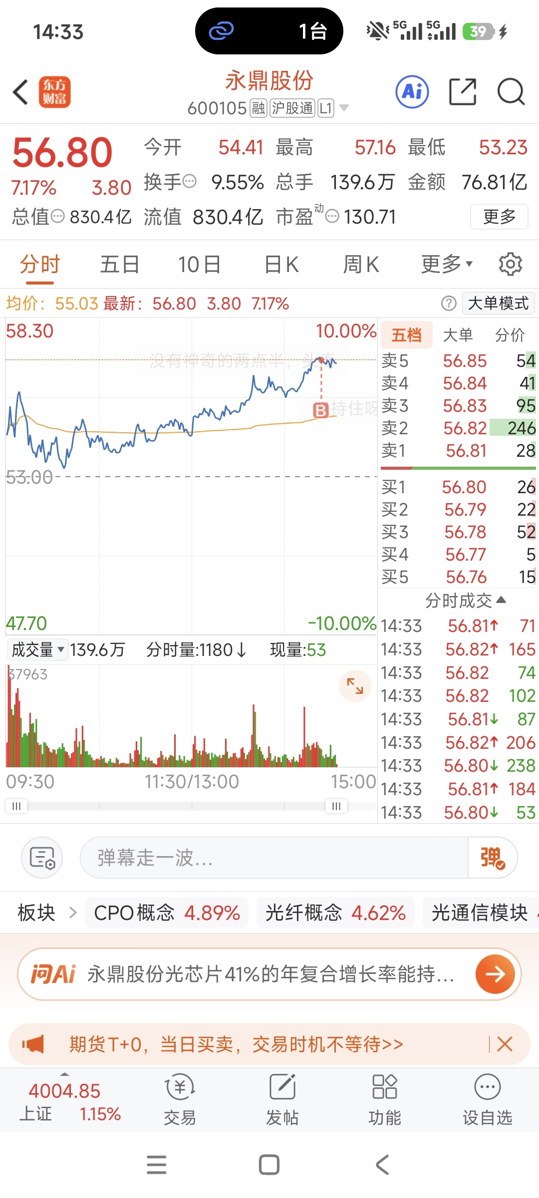 我没买之前，蹭蹭涨，我买了之后，就熄火了_永鼎股份(600105)股吧_东方财富网股吧