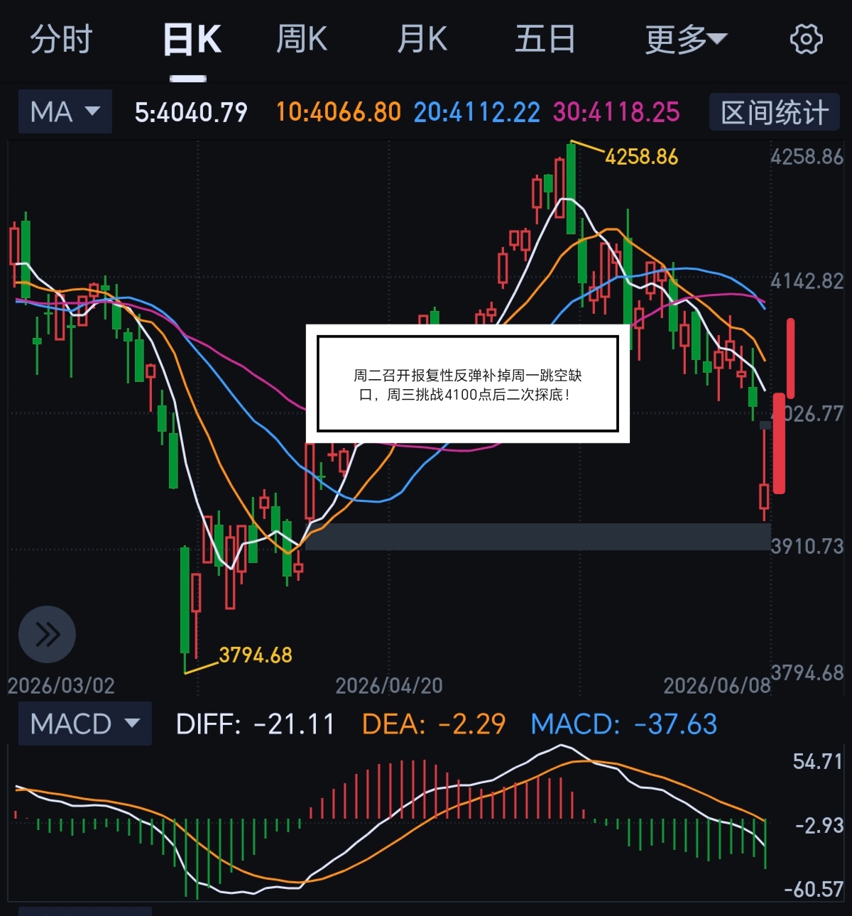 上证指数反弹目标4107点！_财富号_东方财富网