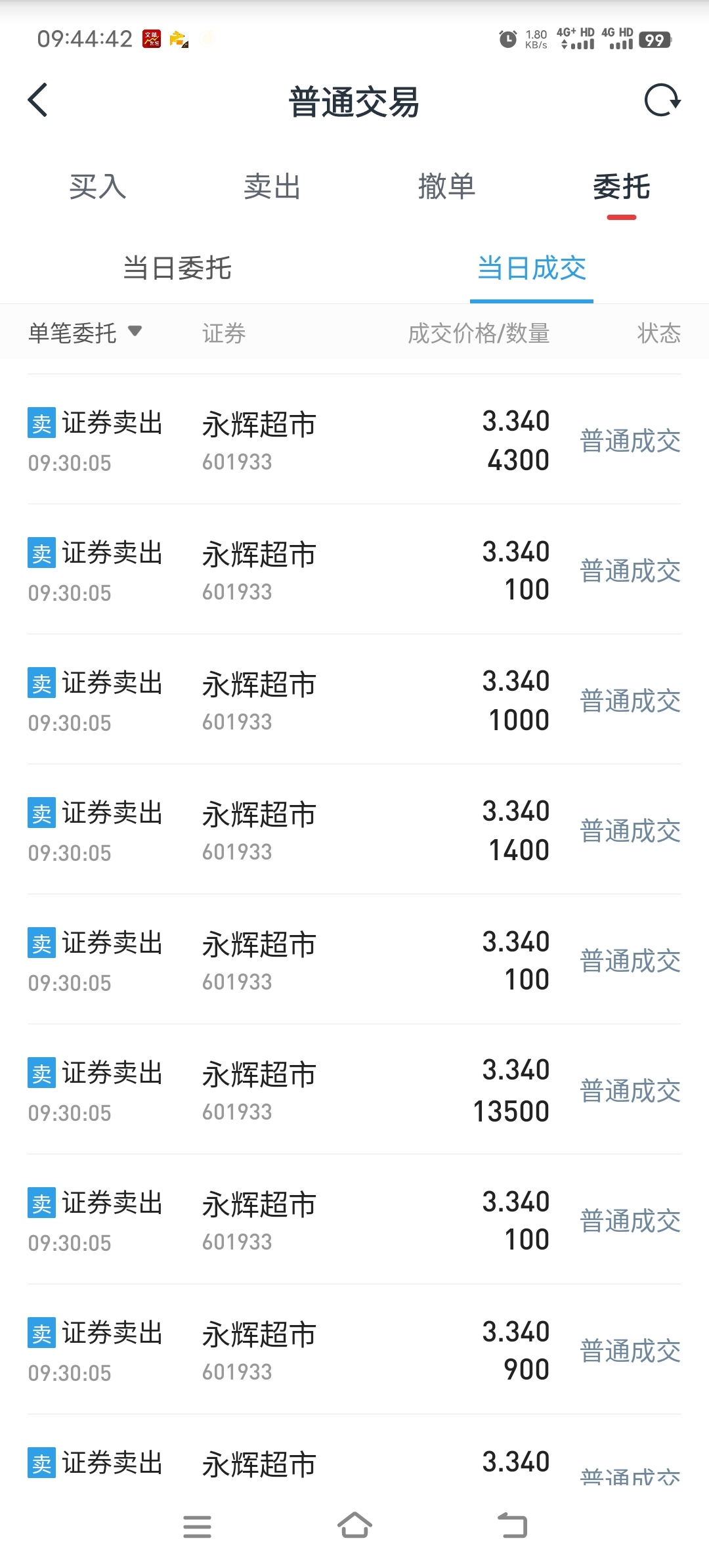 我清仓了，我是反指一向很准，一般我清仓的股票就会大涨或涨停_永辉超市(601933)股吧_东方财富网股吧