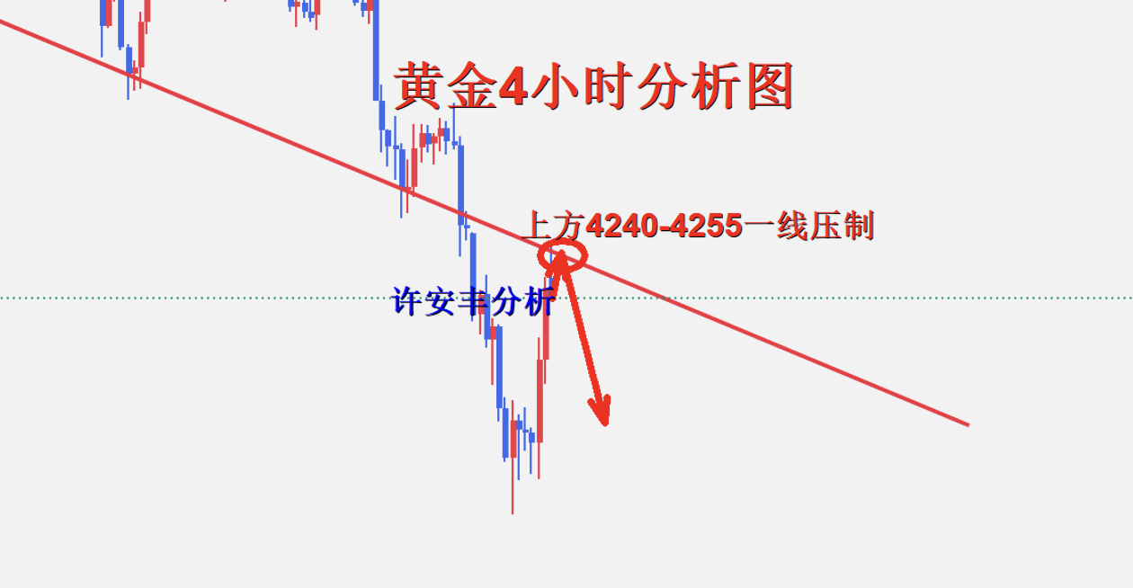 黄金4小时图.png